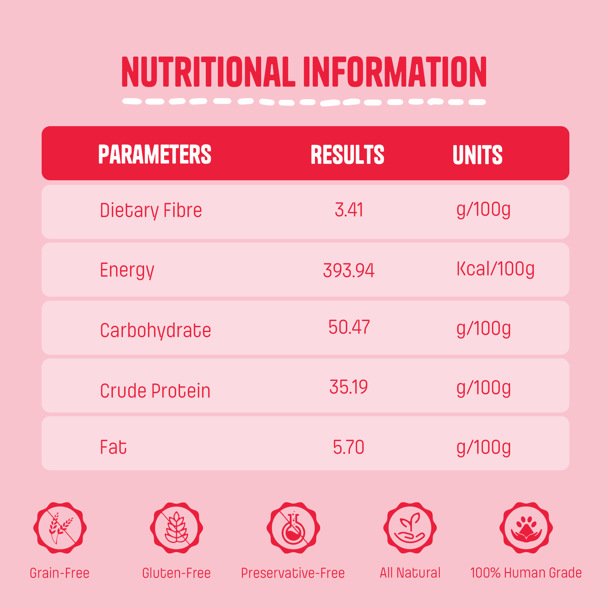 Buff & Mint Biscuits - Muttley Crew Pet Treats Private Limited